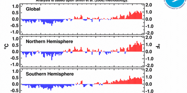 Global Warming and Me