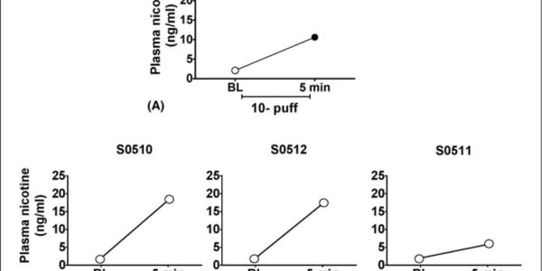 Electronic Cigarettes: Many Questions, Still Limited Research