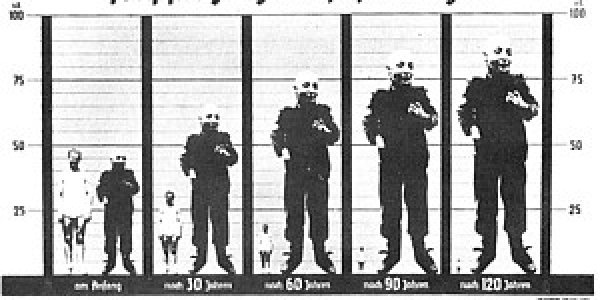 Crazy Ideas And Solid Science: Evolutionary Genetics And Eugenics In The 1920s and 30s