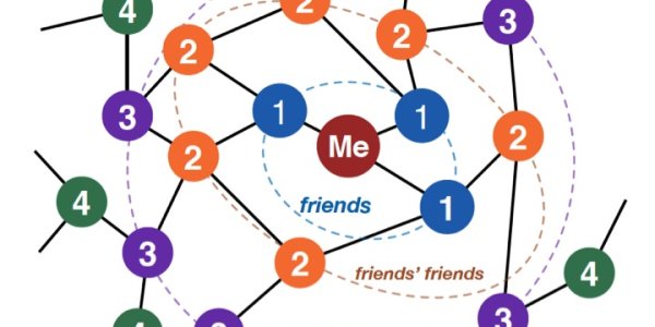 We Might Have No Free Will, But At Least We Are Influencing Half Of The World