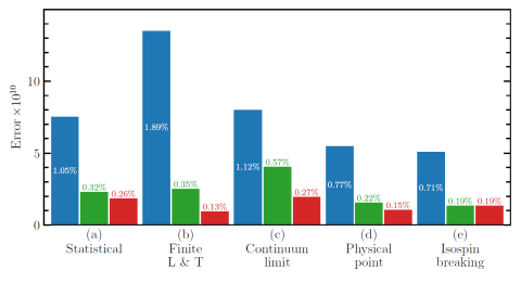 News Of The Demise Of The Standard Model Were Exaggerated