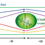 Article teaser image