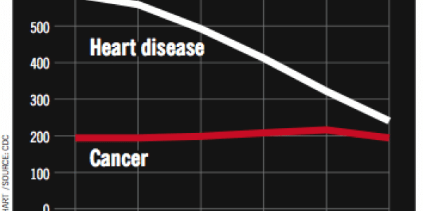 Cancer’s Inconvenient Truths