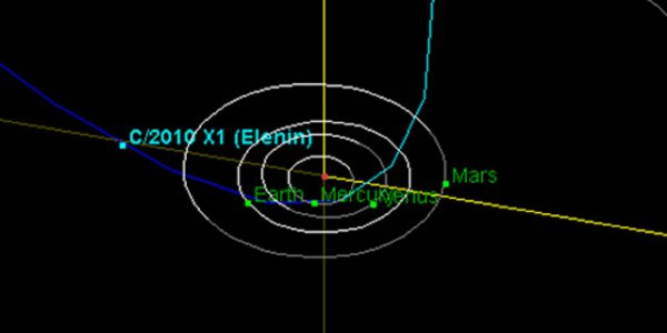 Doomsday Comet Elenin Goes Out With A Whimper