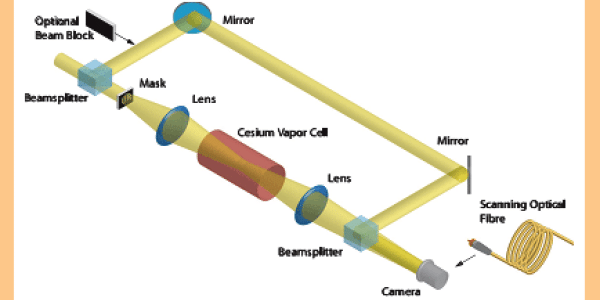Ultra-Sensitive Measurements Of Changes In Images Using Slow Light