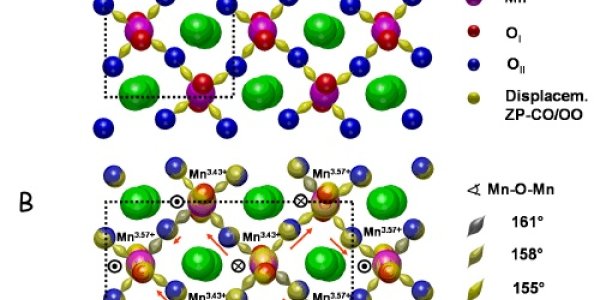 Colossal Magnetoresistance And Its Potential Impact On Data Storage