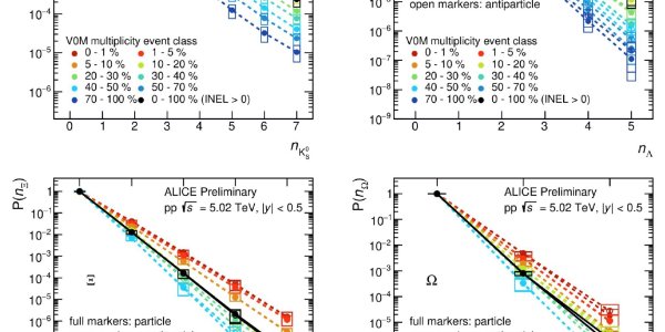 Has Quark-Gluon Plasma Been Observed Yet?