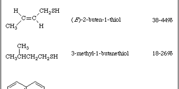 Smelly Chemicals- An Organic Chemist's View