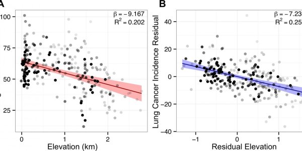 Fact Or Myth? Too Much Inhaled Oxygen Can Cause Cancer