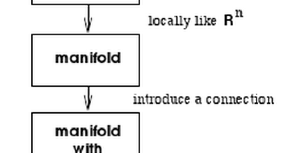 RETRACTED: It's a bug of general relativity