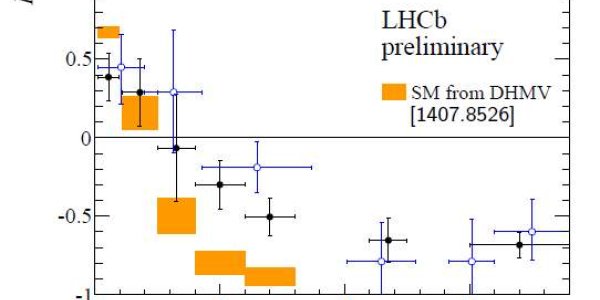 Spring Flukes: New 3-Sigma Signals From LHCb And ATLAS