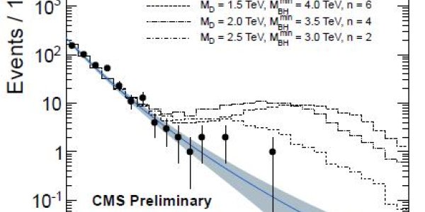 The Plot Of The Week - A Black Hole Candidate