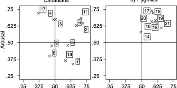 Music Is Cross-Cultural, From Montreal To The Mbenzélé