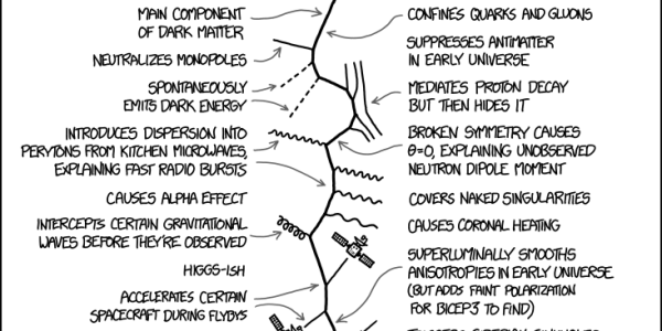 Predictions! For 2019 In Science and Technology.