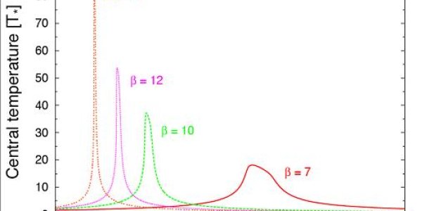 Galactic Flambé - Big Black Holes Cook Up Stellar Pancakes