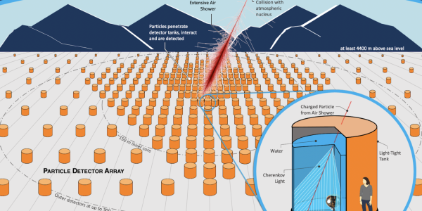 A New Gamma Ray Observatory In Northern Chile