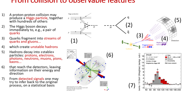 Keynote Lecture On End-to-end Optimization At DeepLearn 2022