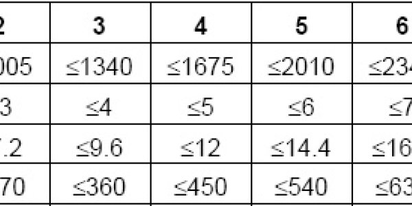 How Much Tax Will You Pay To Save 3,000 Obese People Per Year?