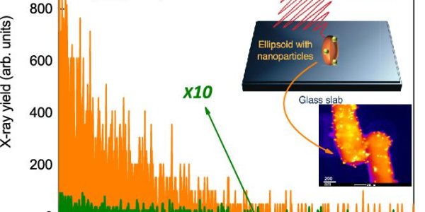 Nanospiked Bacteria Are The Brightest Hard X-Ray Emitters