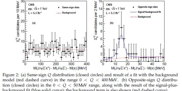 Excited Xi(b) Baryon - New Particle Discovered At LHC