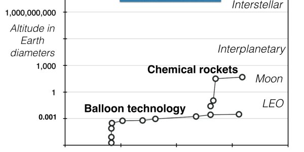 Why SpaceX Won't Turn Us Into A Multi-planetary Species