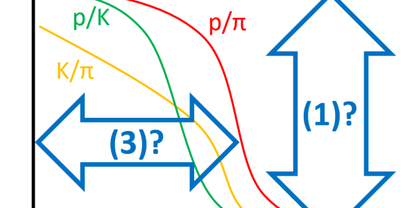 A Project On Hyper-Granular Calorimetry