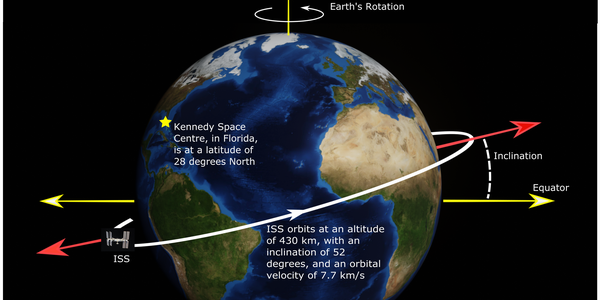 The Rocket Science Of The SpaceX Astronaut Launch