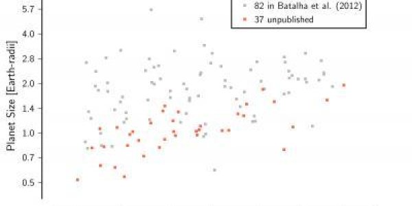 Not So Special: 17 Percent Of Sun-Like Stars May Have Earth-Sized Planets