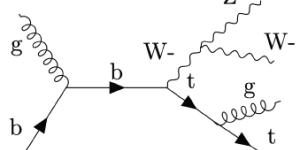 A W, A Z, And A Top Quark