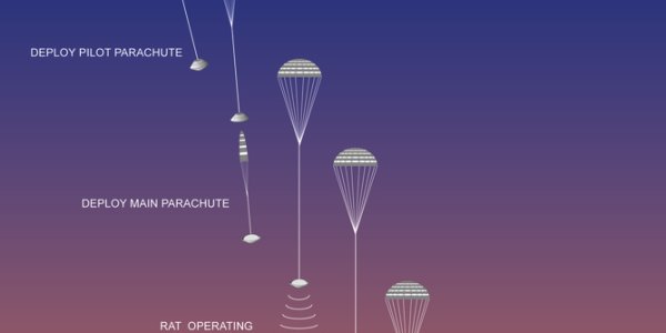 We've Found Beagle2! Now Where Did Philae Go?