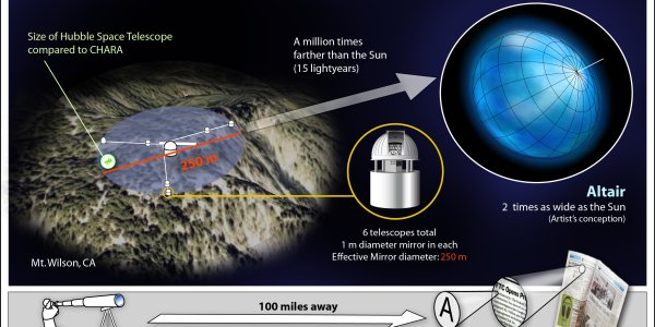 Surface details of Altair