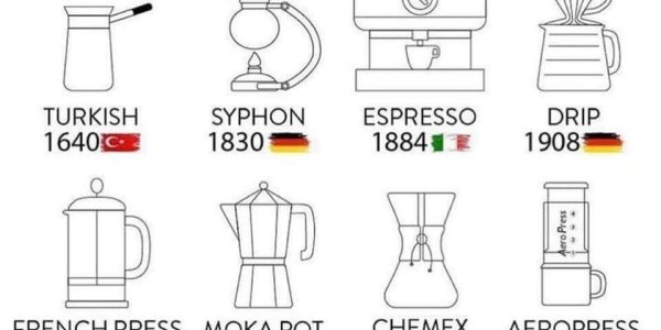 Using Cell Lines And A Bioreactor, Finland Has Developed The Future Of Coffee