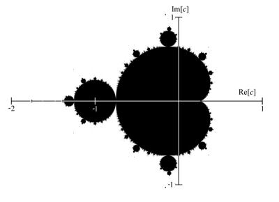 Mandelbrot fractals