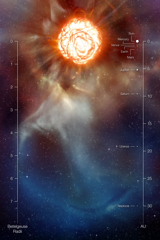 Betelgeuse scaled to our solar system