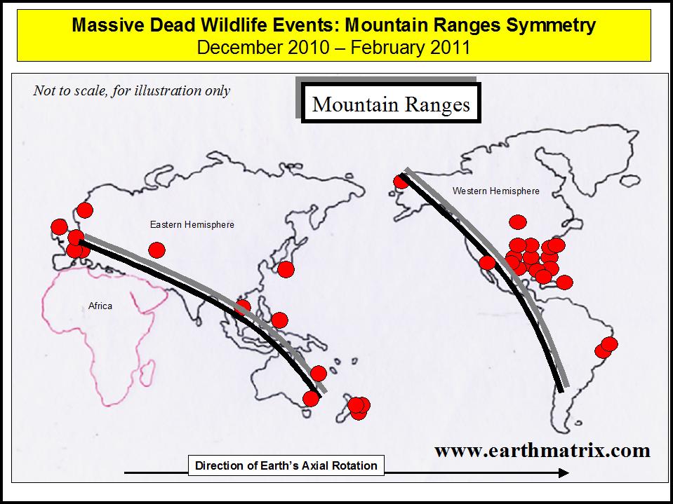  An Emerging Pattern