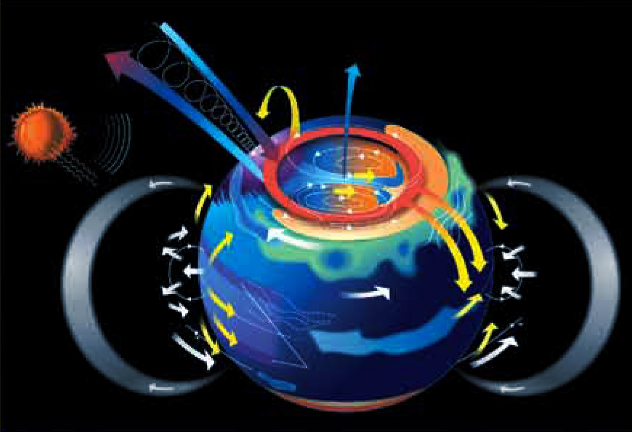 Earth Sun model