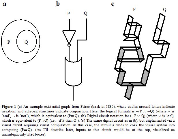 Pierce contingent relationships among concepts