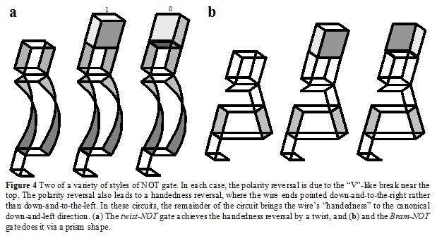 escher inputs not gate