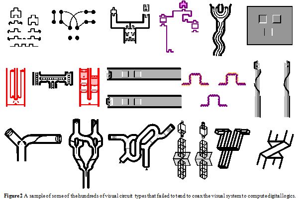 failed visual circuits for computer logic