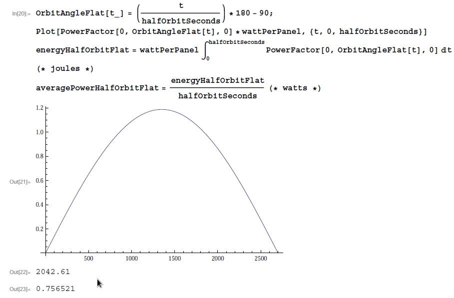 Flat orbit profile