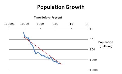 Trends