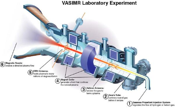 VASIMR