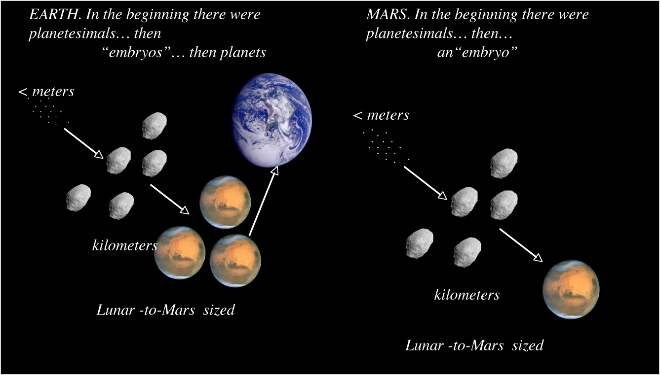 Ceres_Vesta planetesimals