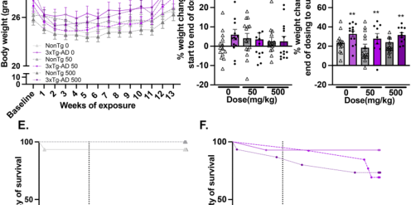 War On Science: Mice Are Not Little People Even If An Academic Hates Glyphosate