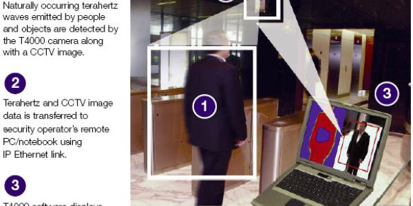 T5000: Space Science Technology Goes After Criminals, Sees Through Clothes