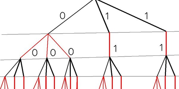 Article teaser image