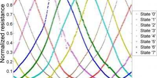 Multi-Bit MRAM May Be Better Than Flash Memory