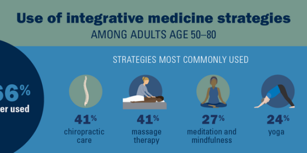 Middle-Aged Women Are More Likely To Embrace Alternatives To Medicine, But Don't Tell Their Doctors
