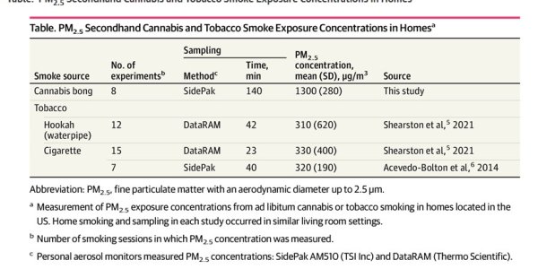 Secondhand Marijuana Smoke Risk