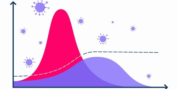 If You Are Vaccinated And Catch COVID-19, What Are Your Chances Of Dying?
